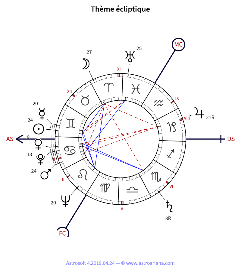 Thème de naissance pour Jean d’Ormesson — Thème écliptique — AstroAriana